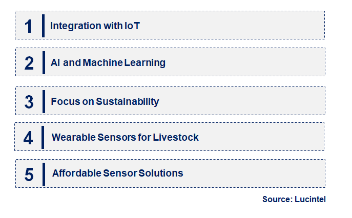 Emerging Trends in the Agriculture Sensor Market