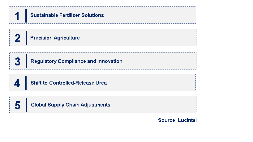 Emerging Trends in the Agriculture Urea Market