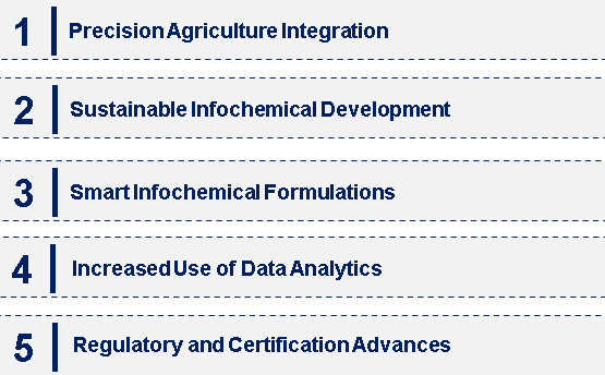 Emerging Trends in the Agricultural Infochemical Market