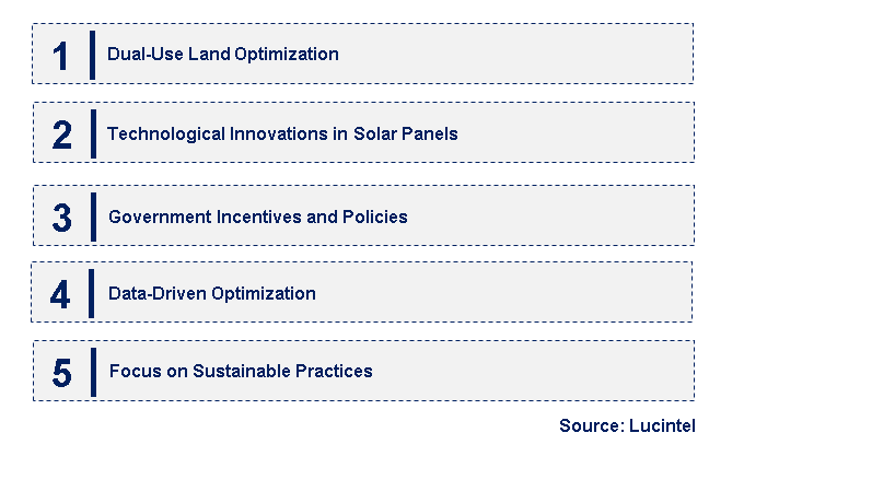 Emerging Trends in the Agrivoltaic Market