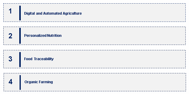 Agrofood Product Market Emerging Trends