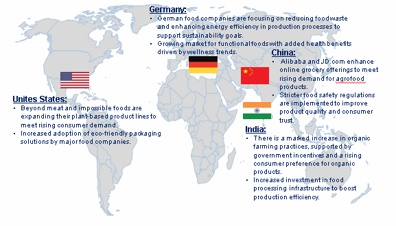 Agrofood Product Market Trend by Region