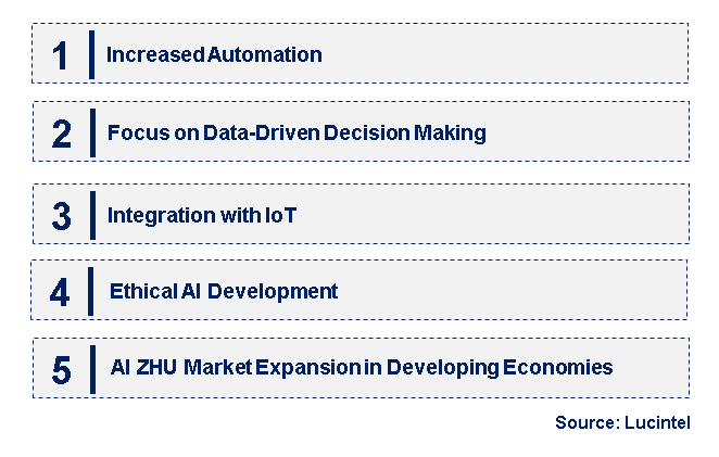 Emerging Trends in the AI ZHU Market