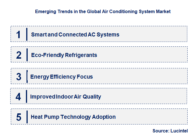 Emerging Trends in the Air Conditioning System Market