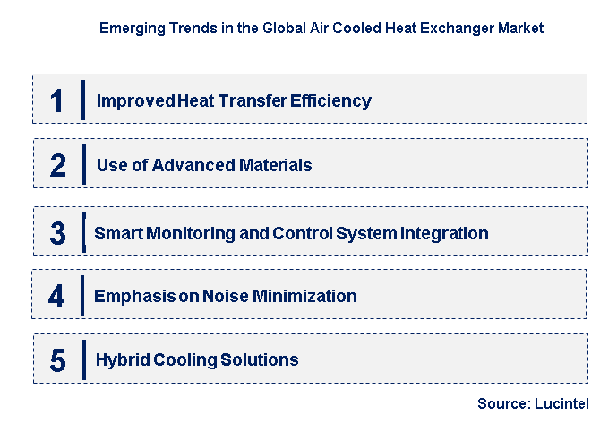 Emerging Trends in the Air Cooled Heat Exchanger Market