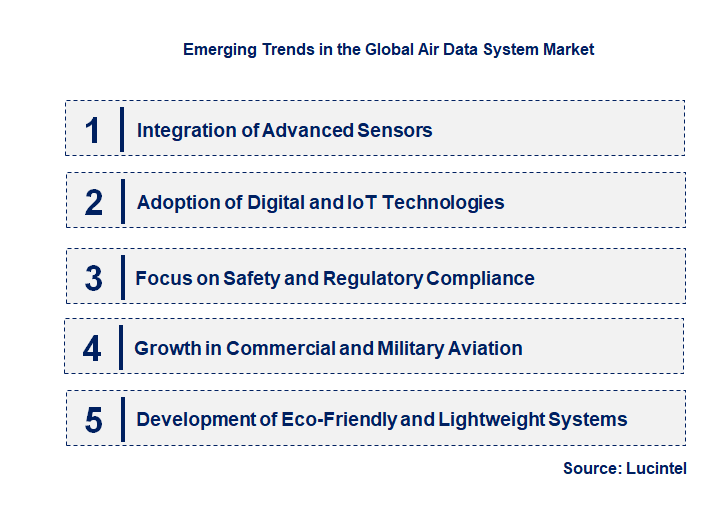 Emerging Trends in the Air Data System Market