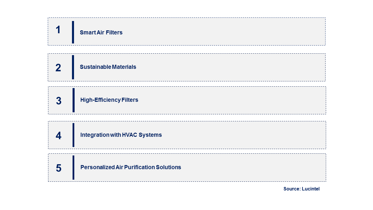 Emerging Trends in the Air Filter Cartridges Market