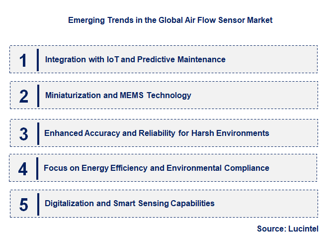 Emerging Trends in the Air Flow Sensor Market