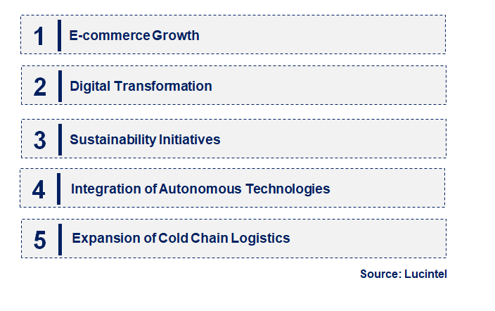 Emerging Trends in the Air Freight Forwarding Market