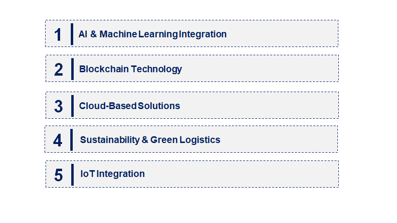 Emerging Trends in the Air Freight Software Market