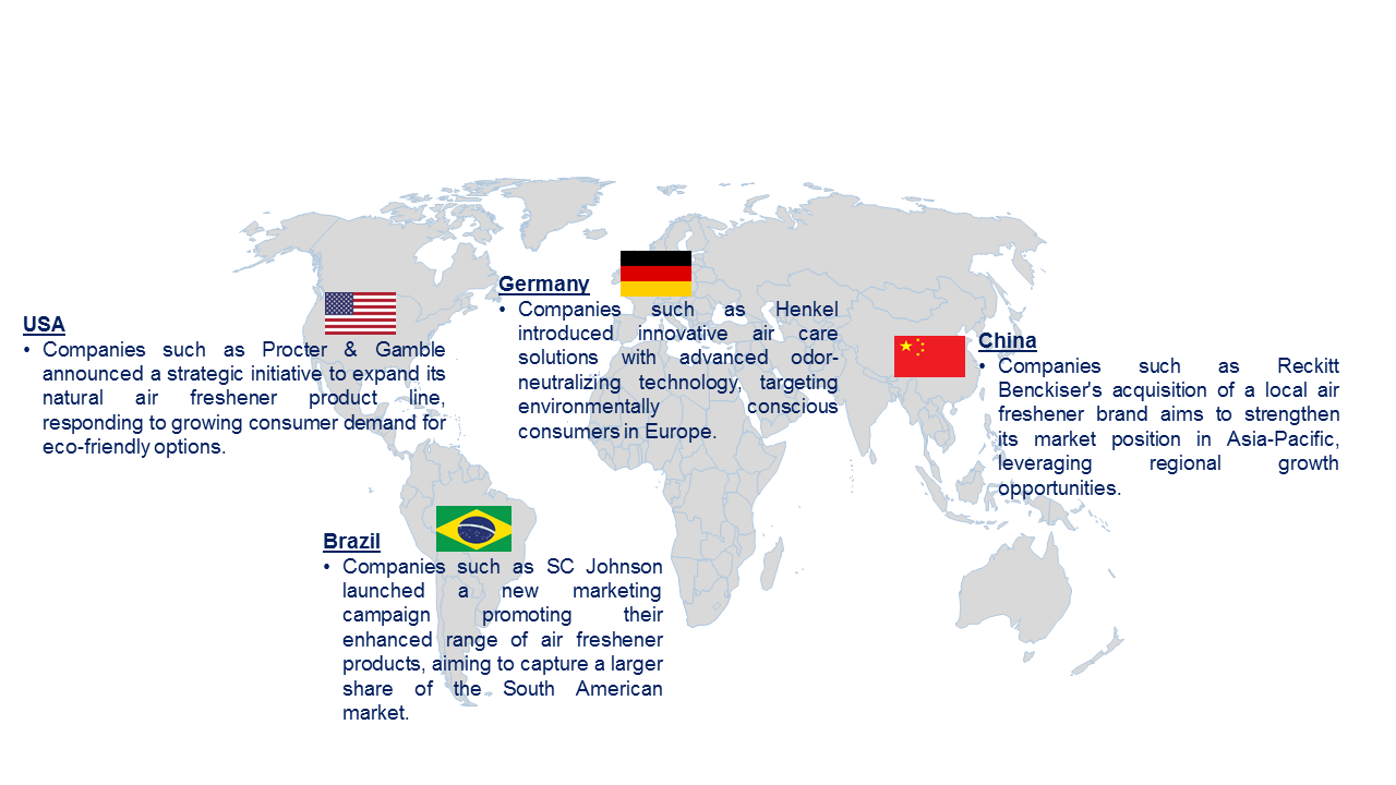 Air Freshener Market by Country