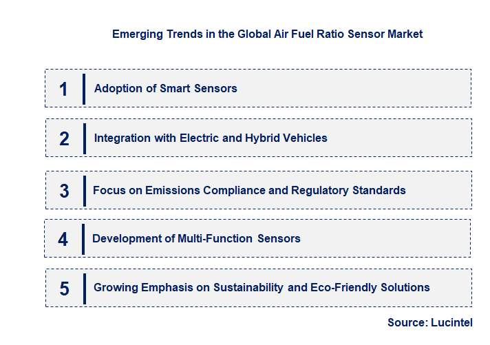 Emerging Trends in the Air Fuel Ratio Sensor Market