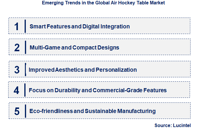 Emerging Trends in the Air Hockey Table Market