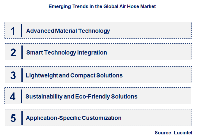 Emerging Trends in the Air Hose Market