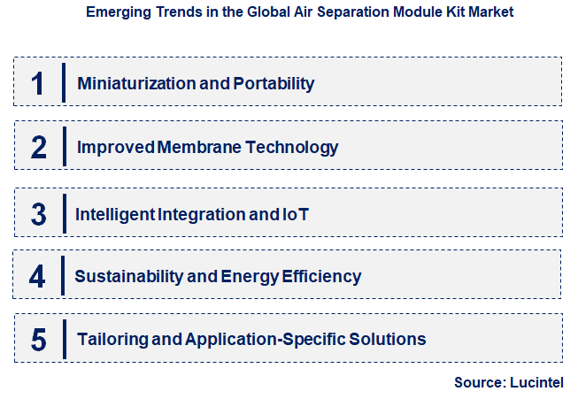 Emerging Trends in the Air Separation Module Kit Market