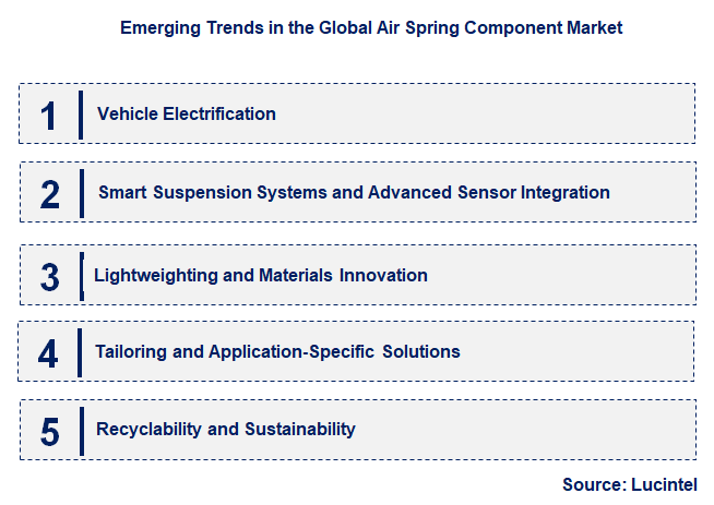 Emerging Trends in the Air Spring Component Market