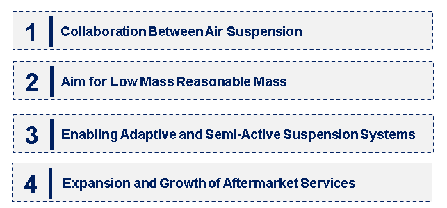 Emerging Trends in the Air Suspension Market