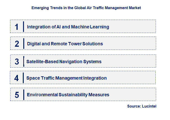 Emerging Trends in the Air Traffic Management Market