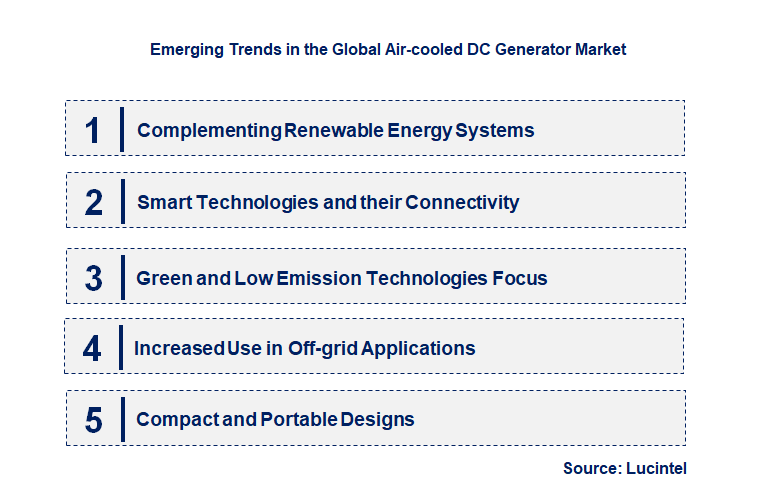 Emerging Trends in the Air-cooled DC Generator Market