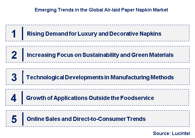 Emerging Trends in the Air-laid Paper Napkin Market