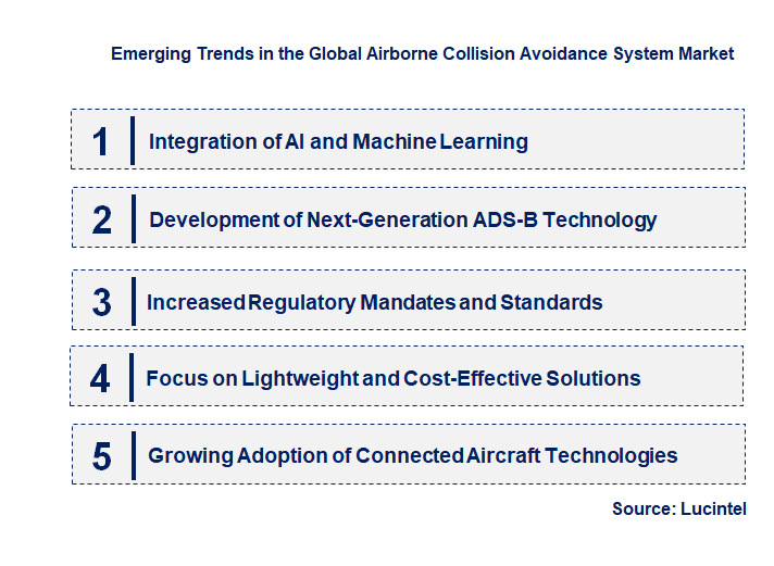 Emerging Trends in the Airborne Collision Avoidance System Market