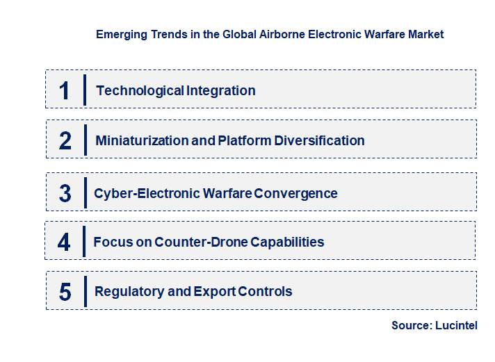 Emerging Trends in the Airborne Electronic Warfare Market