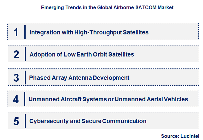 Emerging Trends in the Airborne SATCOM Market