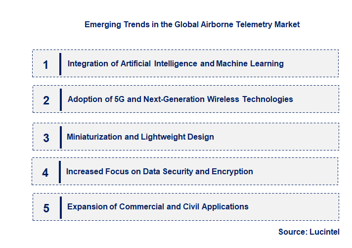 Emerging Trends in the Airborne Telemetry Market