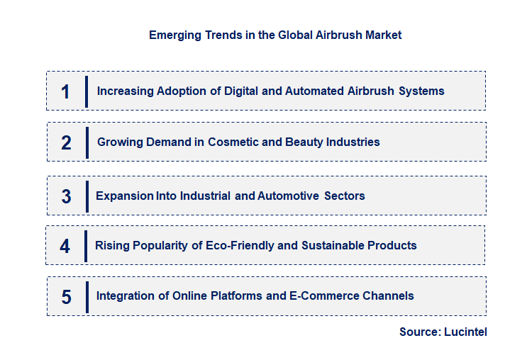 Emerging Trends in the Airbrush Market