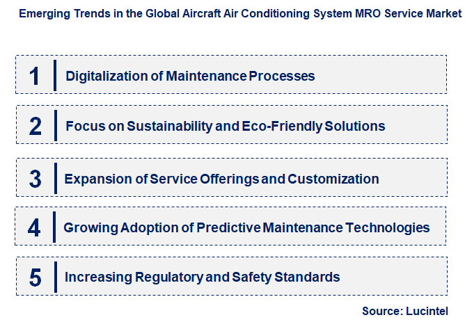 Emerging Trends in the Aircraft Air Conditioning System MRO Service Market Emerging Trends in the Aircraft Air Conditioning System MRO Service Market