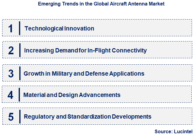 Emerging Trends in the Aircraft Antenna Market