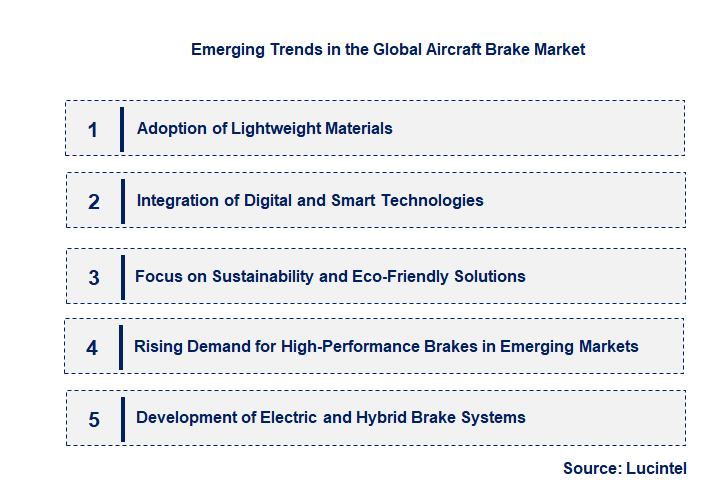 Emerging Trends in the Aircraft Brake Market