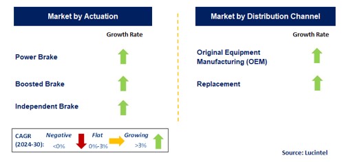 Aircraft Brake System by Segment