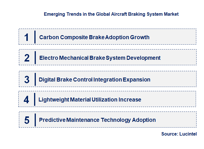Emerging Trends in the Aircraft Braking System Market