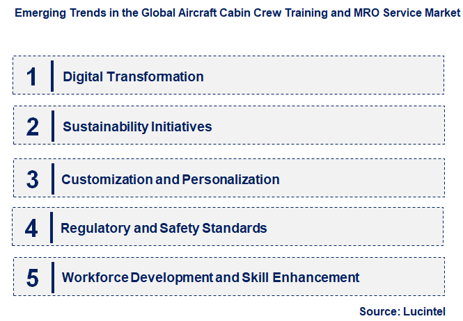 Emerging Trends in the Aircraft Cabin Crew Training and MRO Service Market Emerging Trends in the Aircraft Cabin Crew Training and MRO Service Market