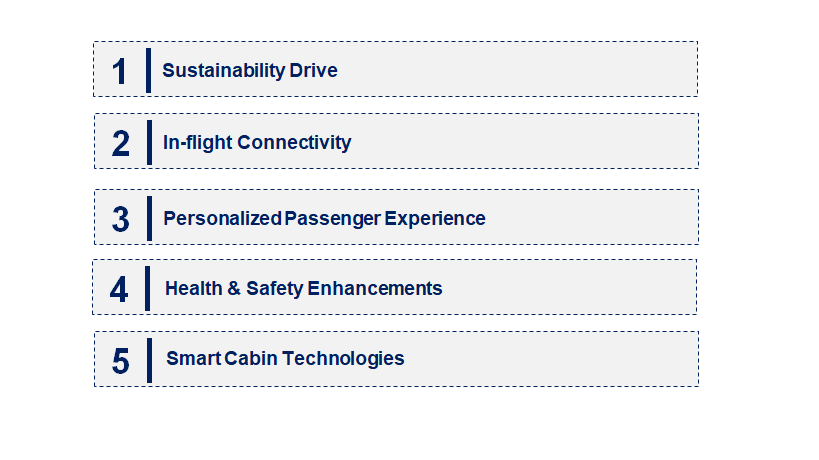 Emerging Trends in the Aircraft Cabin Upgrades Market