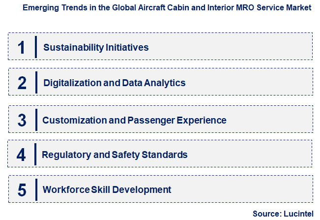Emerging Trends in the Aircraft Cabin and Interior MRO Service Market Emerging Trends in the Aircraft Cabin and Interior MRO Service Market