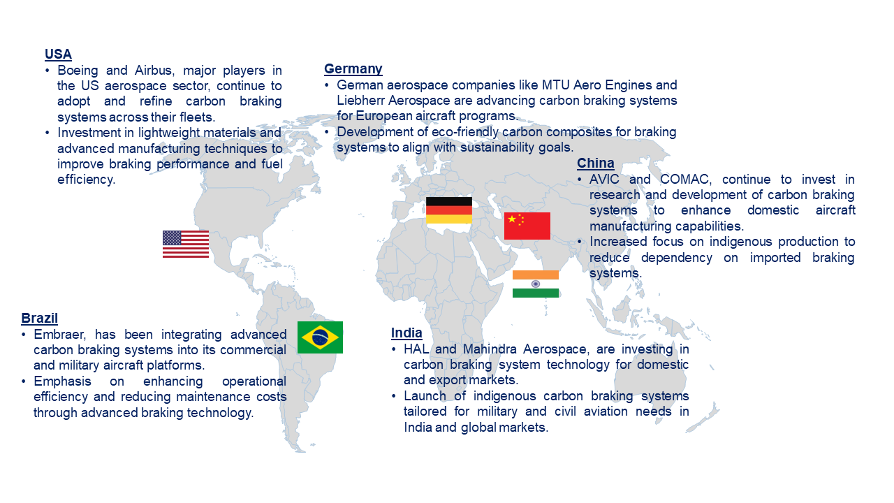 Aircraft Carbon Braking System Market by Country