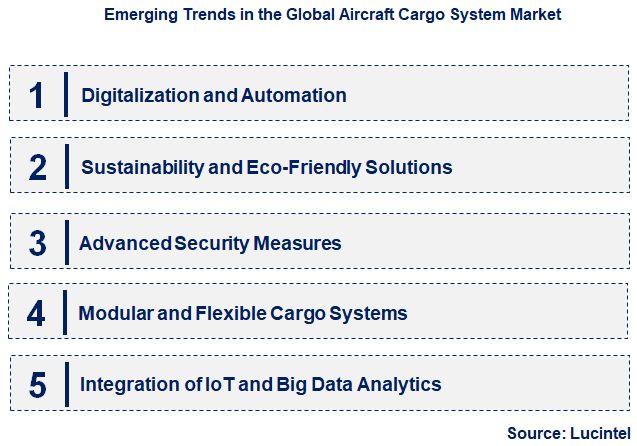 Emerging Trends in the Aircraft Cargo System Market