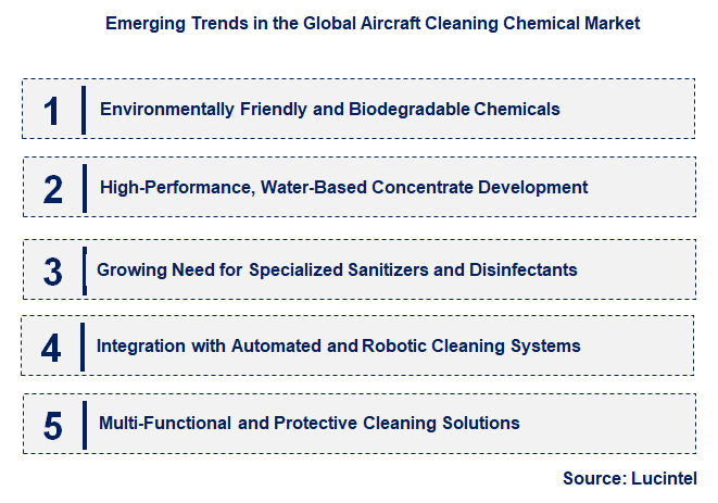 Emerging Trends in the Aircraft Cleaning Chemical Market