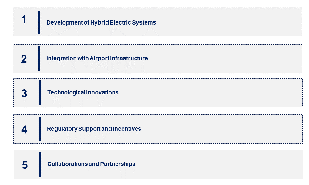 Emerging Trends in the Aircraft Electric Taxiing System Market