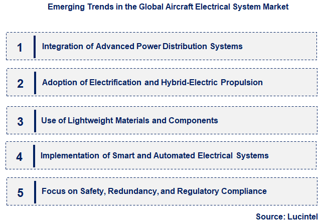 Emerging Trends in the Aircraft Electrical System Market