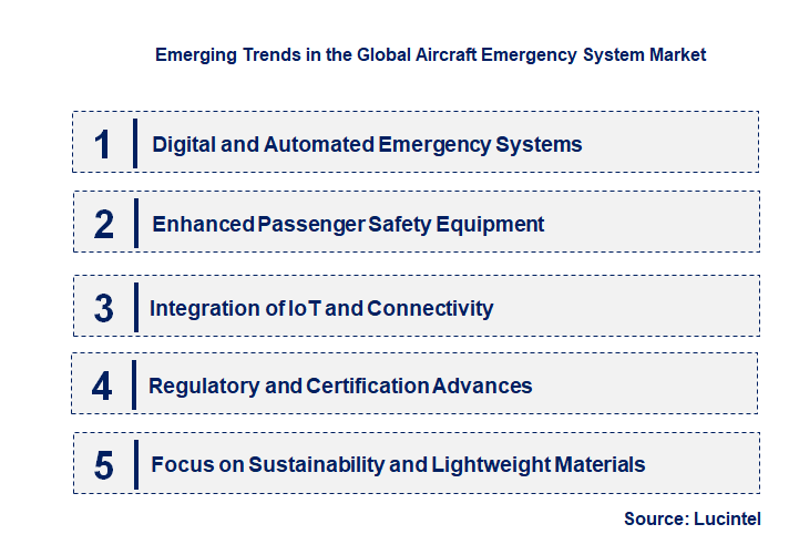 Emerging Trends in the Aircraft Emergency System Market