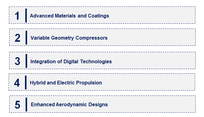 Emerging Trends in the Aircraft Engine Compressor Market