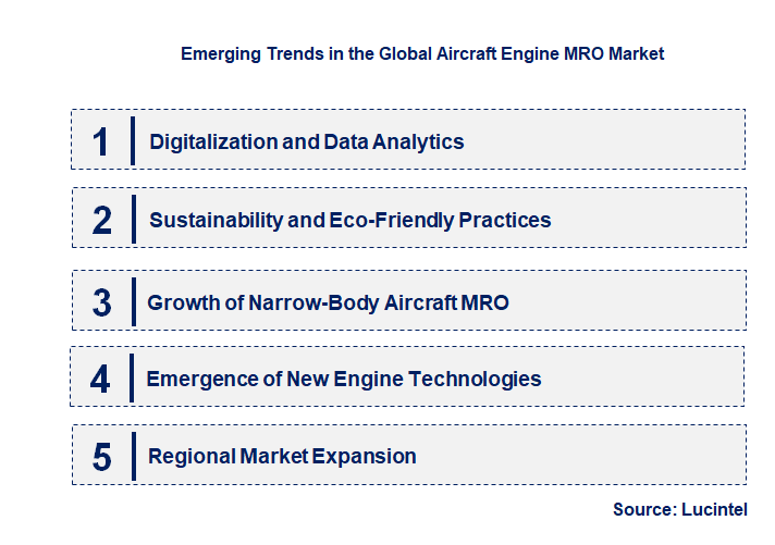 Emerging Trends in the Aircraft Engine MRO Market
