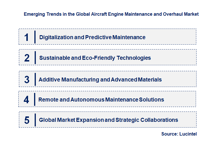 Emerging Trends in the Aircraft Engine Maintenance and Overhaul Market Emerging Trends in the Aircraft Engine Maintenance and Overhaul Market
