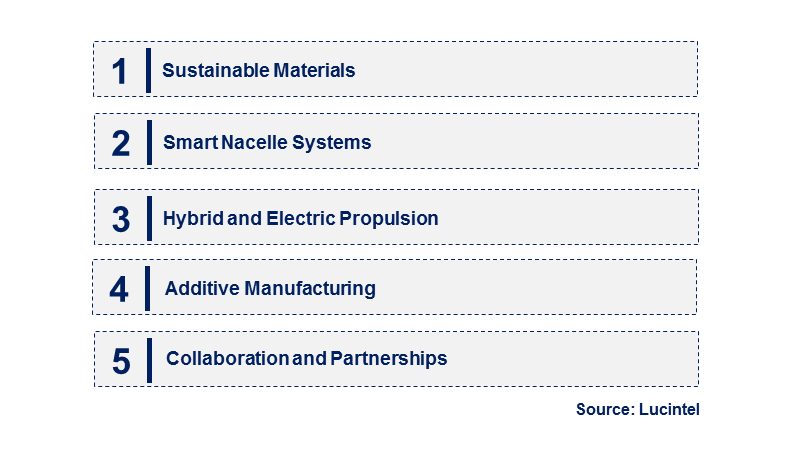 Emerging Trends in the Aircraft Engine Nacelle Market