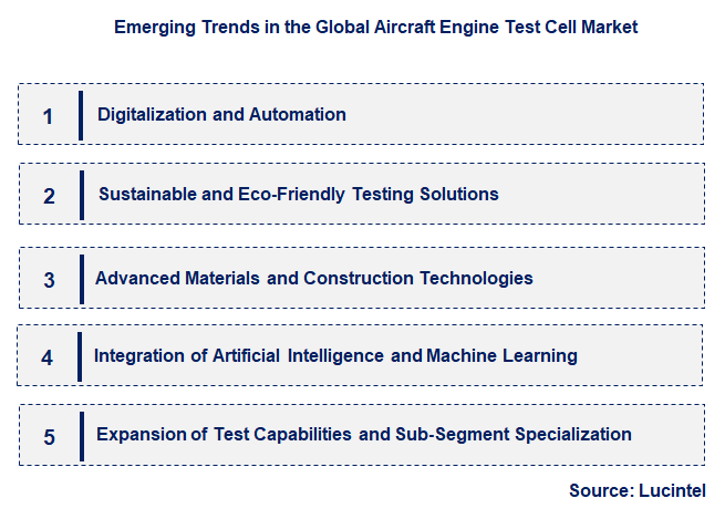 Emerging Trends in the Aircraft Engine Test Cell Market