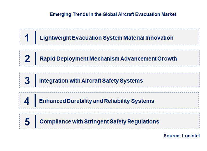 Emerging Trends in the Aircraft Evacuation Market