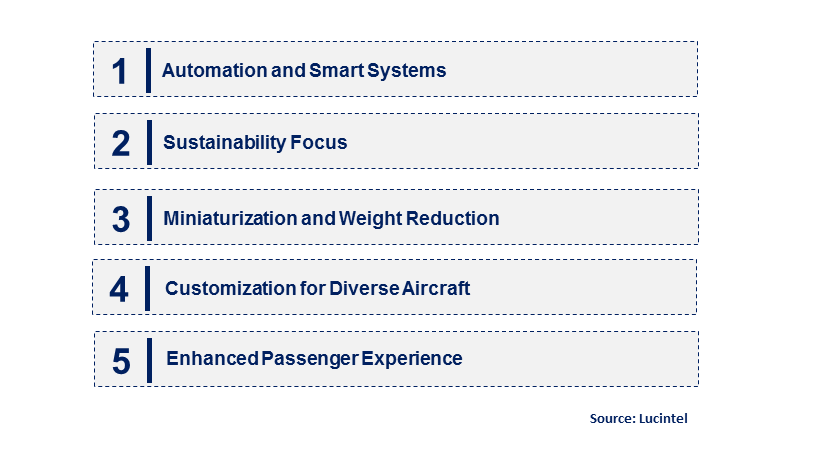 Emerging Trends in the Aircraft Evacuation System Market